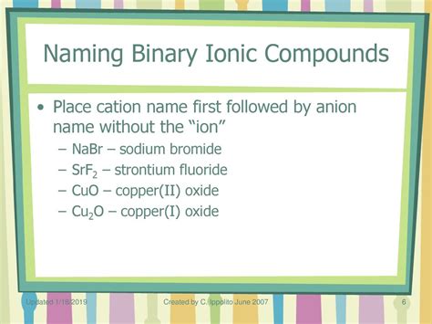 cu2o ionic compound name|cu2o cation and anion.